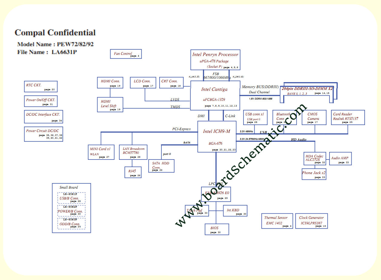 Acer Aspire 5336 5736Z Board Block Diagram